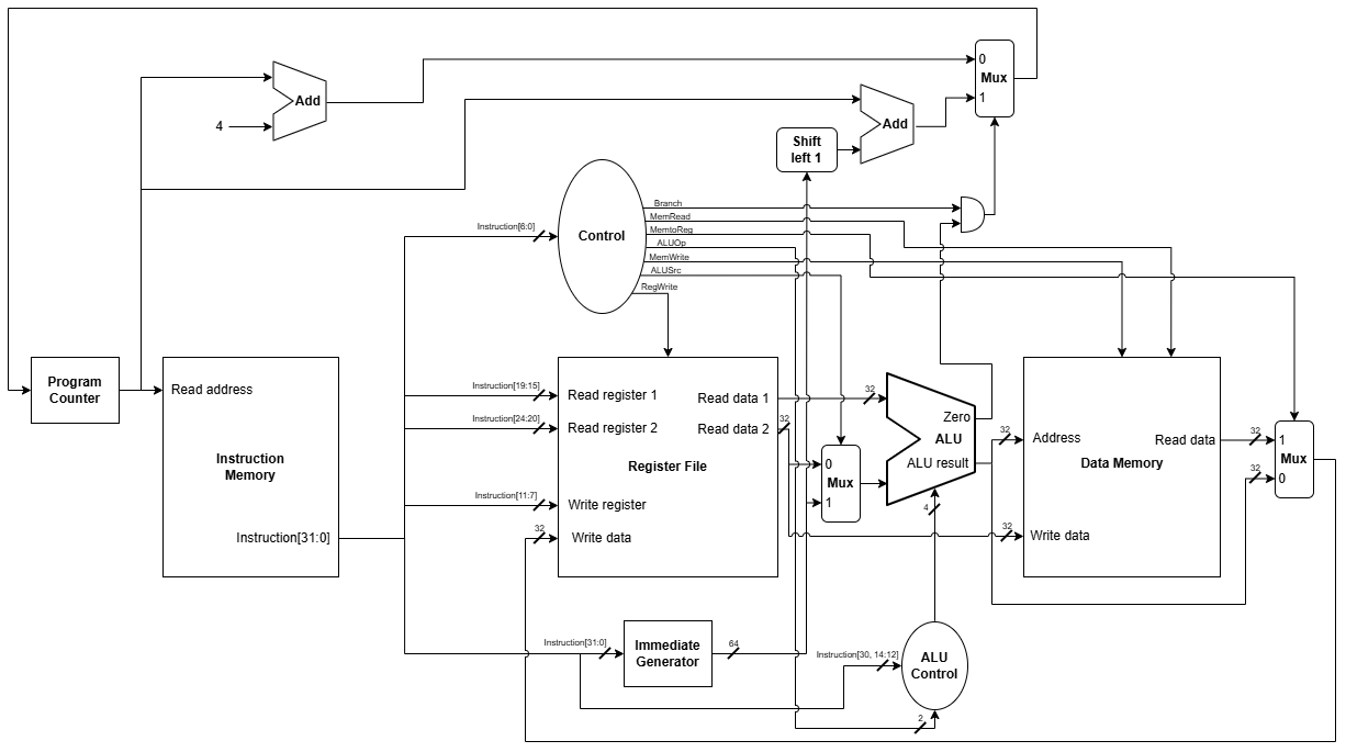 RISC-V CPU